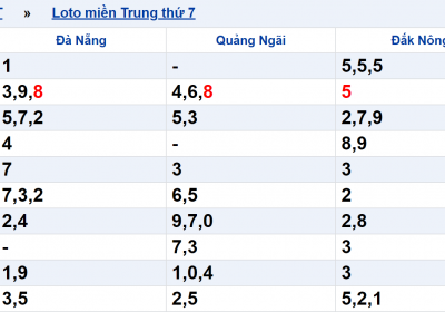 Cách đánh xỉu chủ đầu và xỉu đuôi của xổ số miền trung